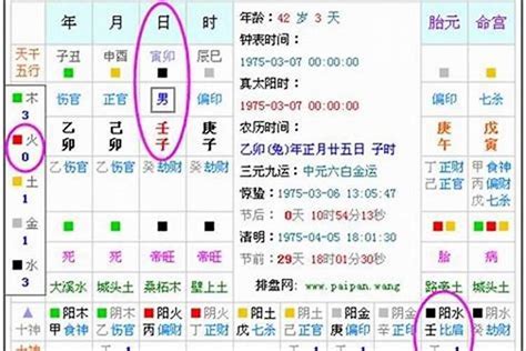 日五行|五行查询免费,测五行生辰八字,测算自己的五行